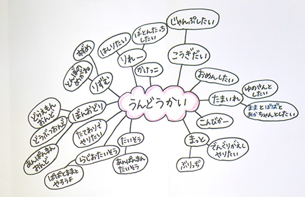 子ども主体保育